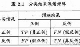 吃瓜笔记怎么制作